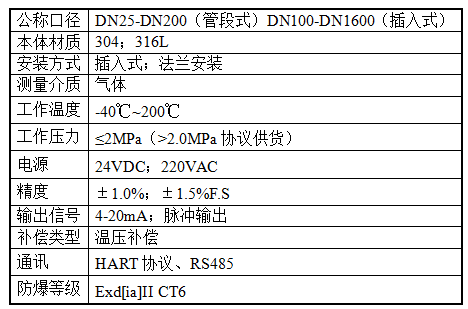 1687232256284716.png 热式质量流量计.png