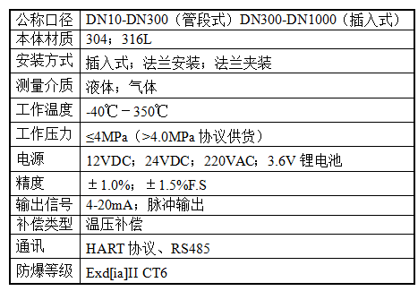 1687232413281874.png 涡街.png