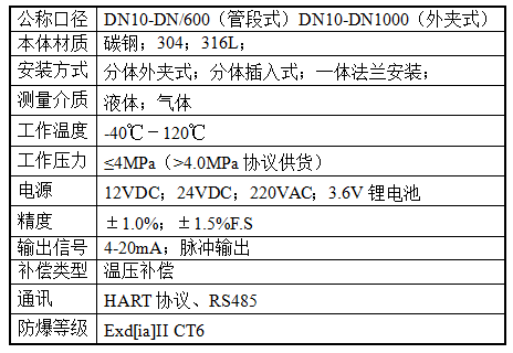1687232860269193.png 超声波流量计.png