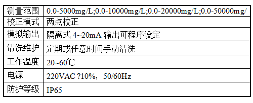 1687736928175758.png 在线浊度计.png
